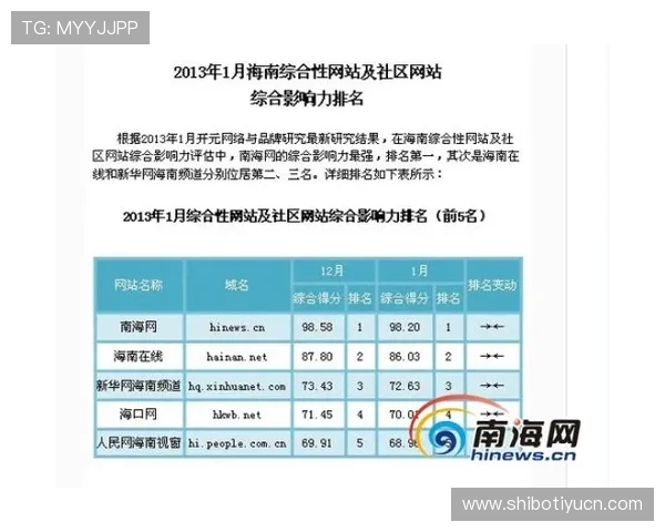 2026年买球网站排行榜前十名全面解析，选择正规安全的线上投注平台保障您的资金安全